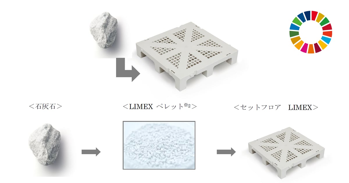アイリスオーヤマ、石灰石を主原料とする新素材「LIMEX」を採用　OAフロア『セットフロア　LIMEX（ライメックス）』2020年12月より販売開始