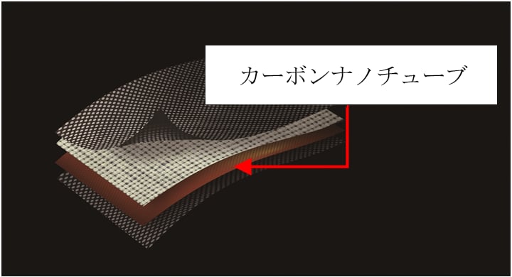 軽くて速暖性の高いカーボンナノチューブを採用
