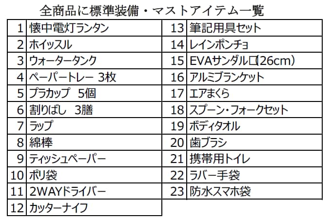 東日本大震災から10年 マストアイテム23点を標準装備して、「防災セット」リニューアル発売