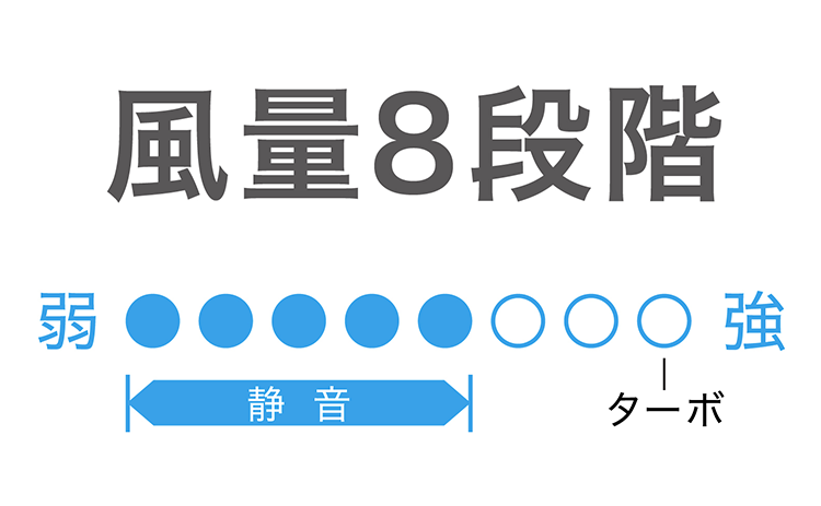 サーキュレーターアイDC silent