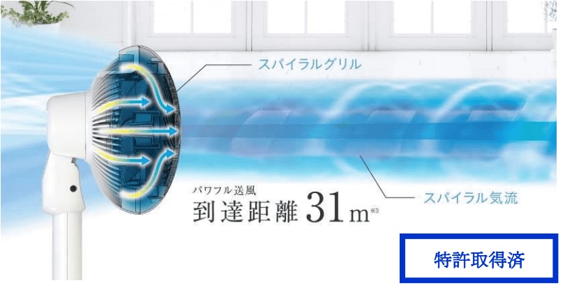 1台でサーキュレーターと扇風機の2役の活躍!「コンパクトサーキュレーター扇風機」新発売