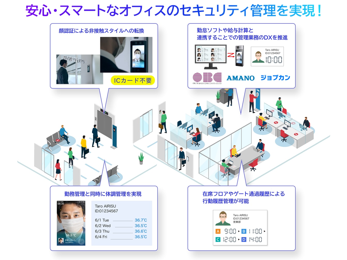 顔認証AIセキュリティ管理ソリューション提供開始