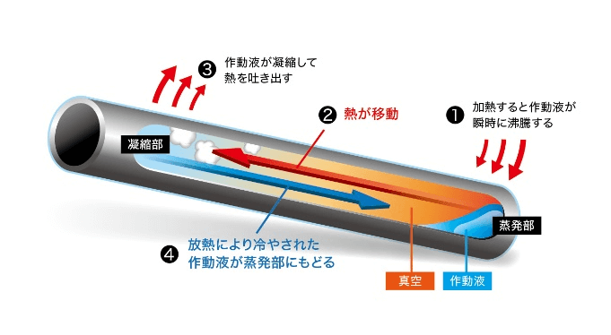 「瞬熱真空釜炊飯器」発売