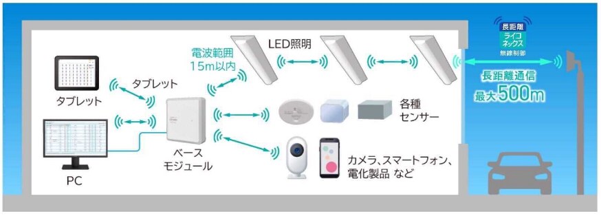 LiCONEXシステム構成図
