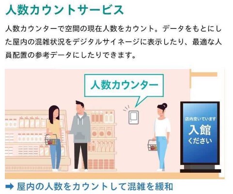 LiCONEXシステム活用例 人数カウントサービス