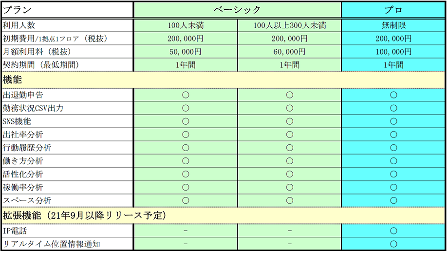 サービスの料金表