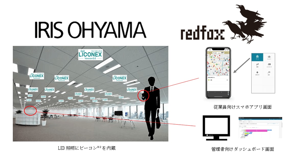 業界初、LED照明を通じて位置情報を取得 「LiCONEX(ライコネックス)」の双方向通信を活用した 「働き方改革支援サービス」を提供開始