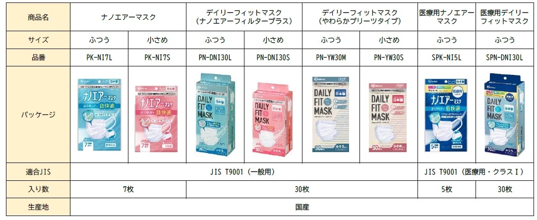 国内初※1「JIS T9001」適合マスク店頭販売開始 及び「アイリスオーヤマ マスクプロジェクト」始動