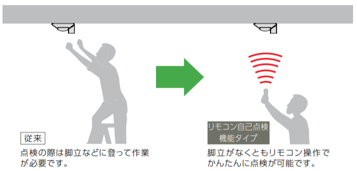「非常用照明器具自主評定」に適合「LED非常灯照明」の自社生産を開始
