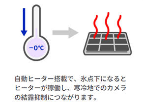 災害時でもバッテリー駆動と無線通信で遠隔地の状況を確認できる「太陽光発電型セキュリティカメラ」を新発売