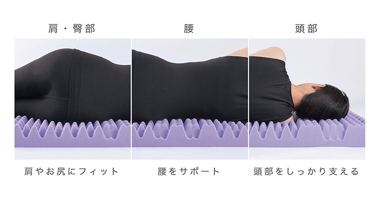 荷重に合わせた3つの弾力