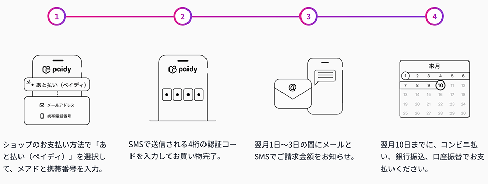 利用イメージ