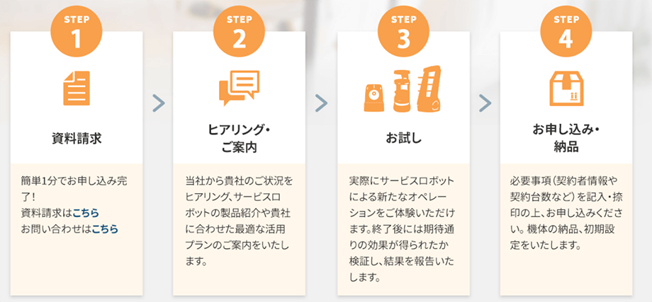 ご利用までの流れ
