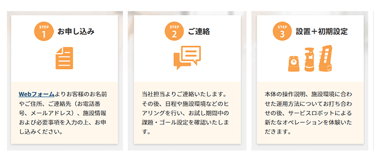 お試し利用の流れ 申し込み・連絡・設置+初期設定