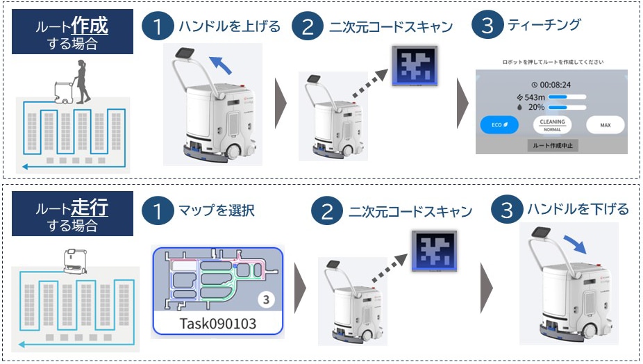 誰でも簡単に扱えるユーザビリティ