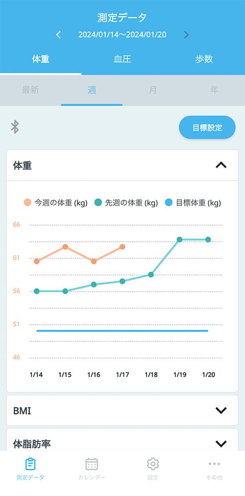 測定データを表示したスマートフォンの画面