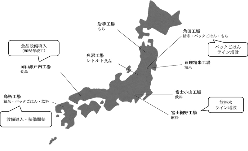 食品生産工場