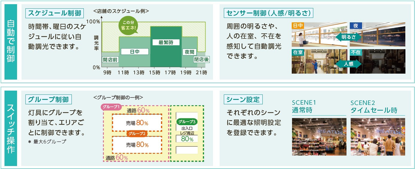 施設ごとの設計・設定が不要で、導入コストと工期が大幅減