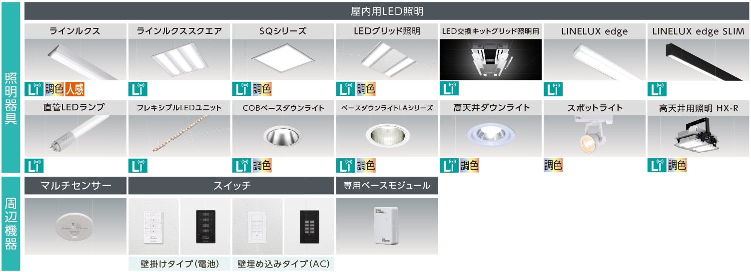 LiCONEX LiTE　対応製品の一例