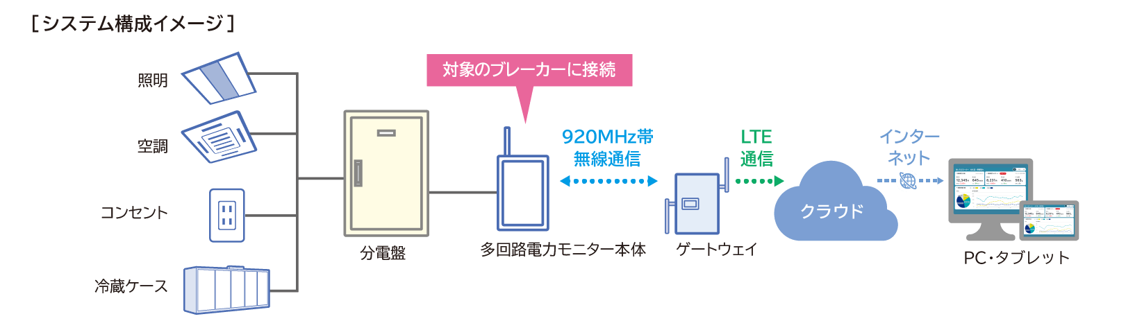 システム構成イメージ