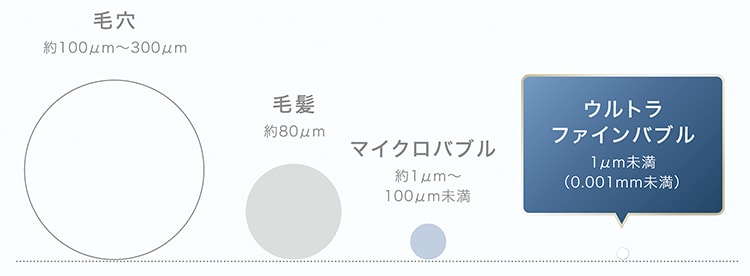 ウルトラファインバブルとは