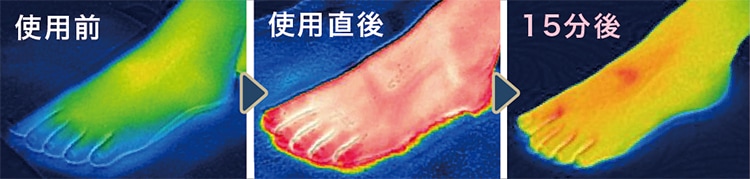 使用前→使用直後→15分後