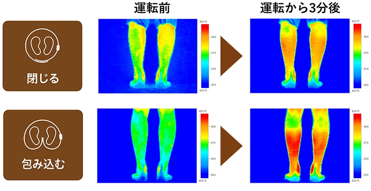 本体の形状を変えたときの温まり方の違いを表した図