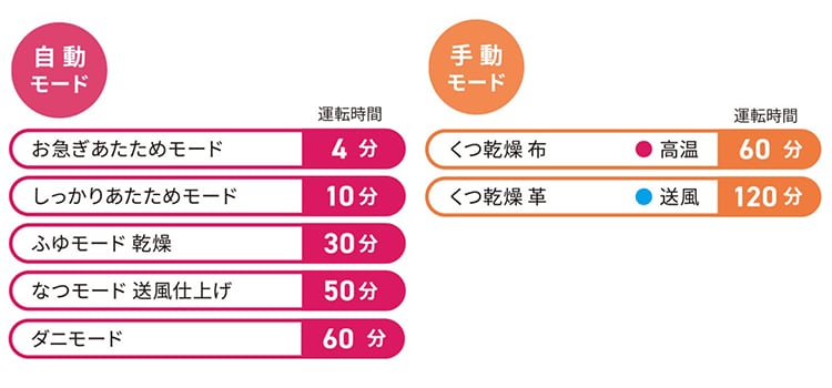 多彩なモードを搭載
