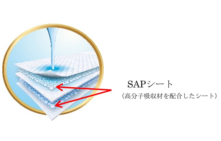 スピード吸収と逆戻り量の低減のイメージ画像