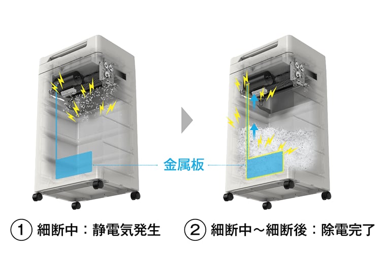 「除電クリーンシステム™」イメージ