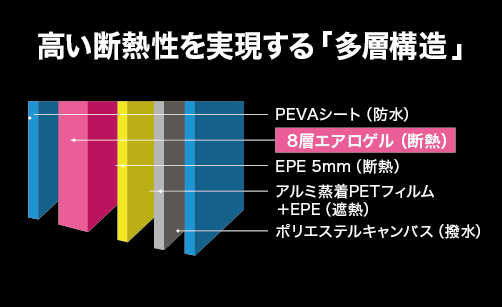 グラフ