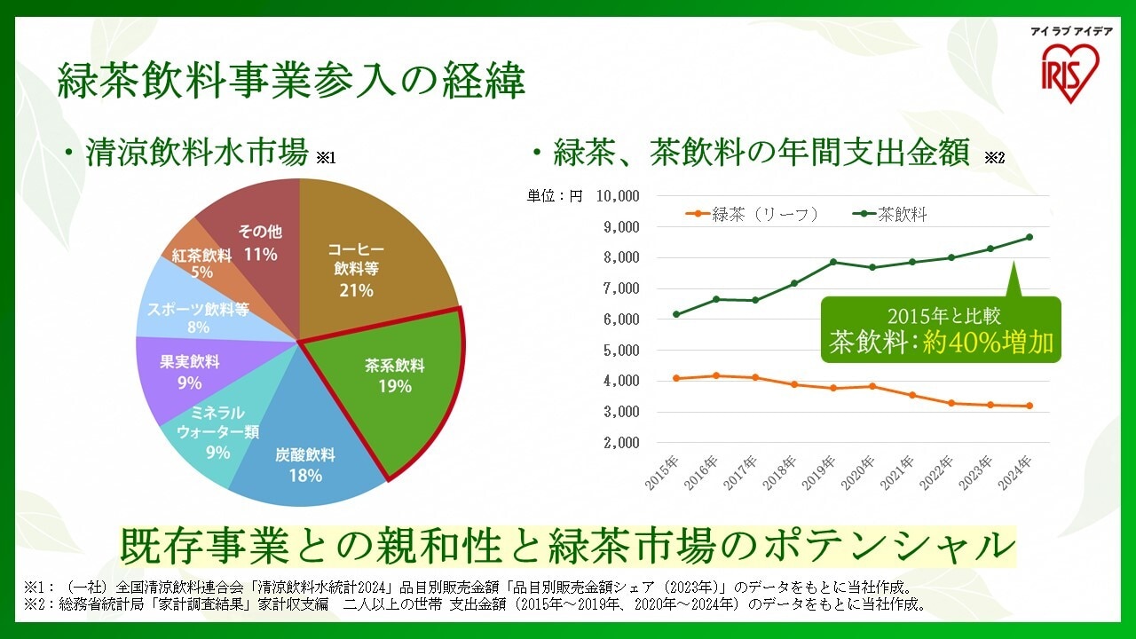 緑茶事業参入の経緯