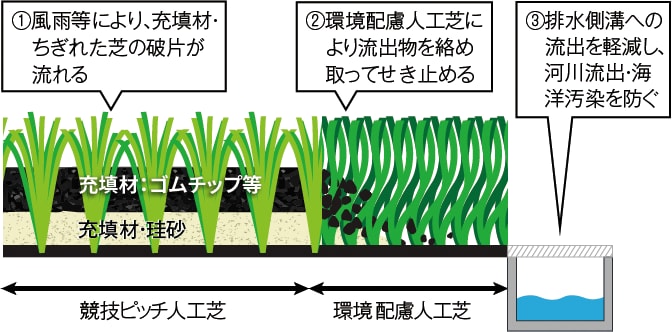 GEO-TURF　KHターフ