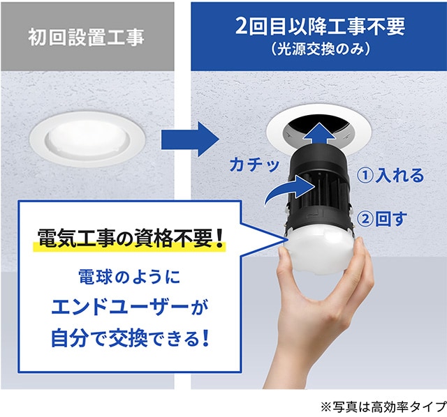 電球のようにエンドユーザーが自分で交換できる「瞬工シリーズ」