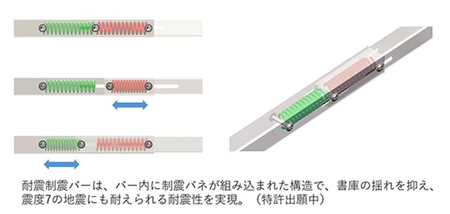 揺れを抑える耐震制震バー＋門型レイアウト