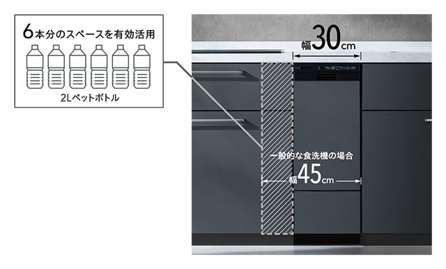 一般的な45cm幅の製品に比べて2Lペットボトル6本分の空きスペースを有効活用