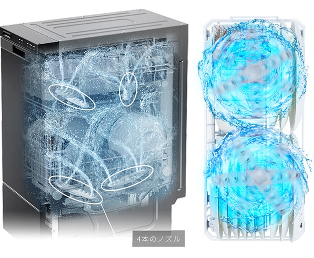 庫内のクワッドノズル（4本のノズル）で、汚れを的確に除去