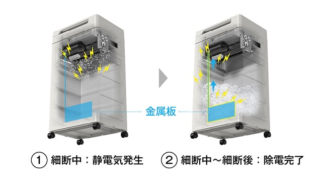 オートフィードシュレッダー28L/37L（37Lマイクロカット：AFS260M）/（28Lマイクロカット：AFS210M、クロスカット：AFS210C）