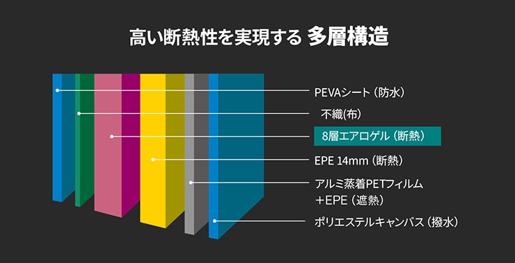 多層断熱構造