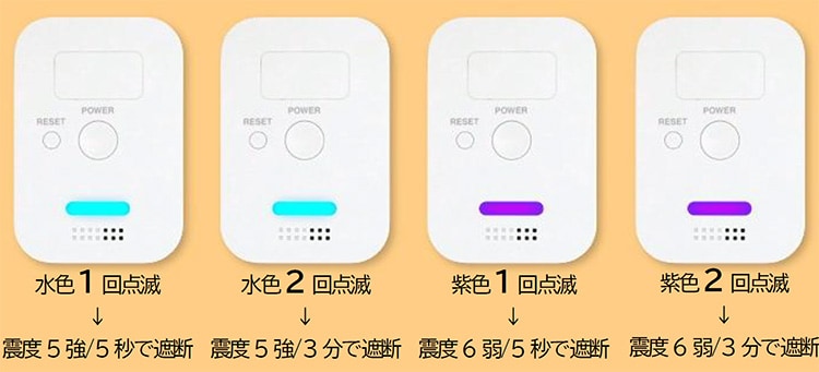 4通りの遮断動作