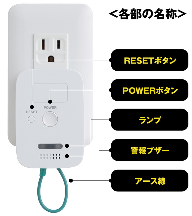 各部の名称