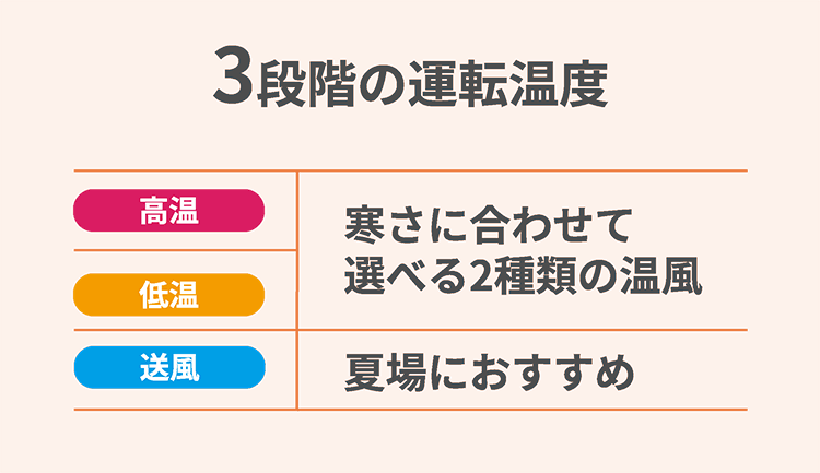 季節や好みに合わせた温度設定が可能