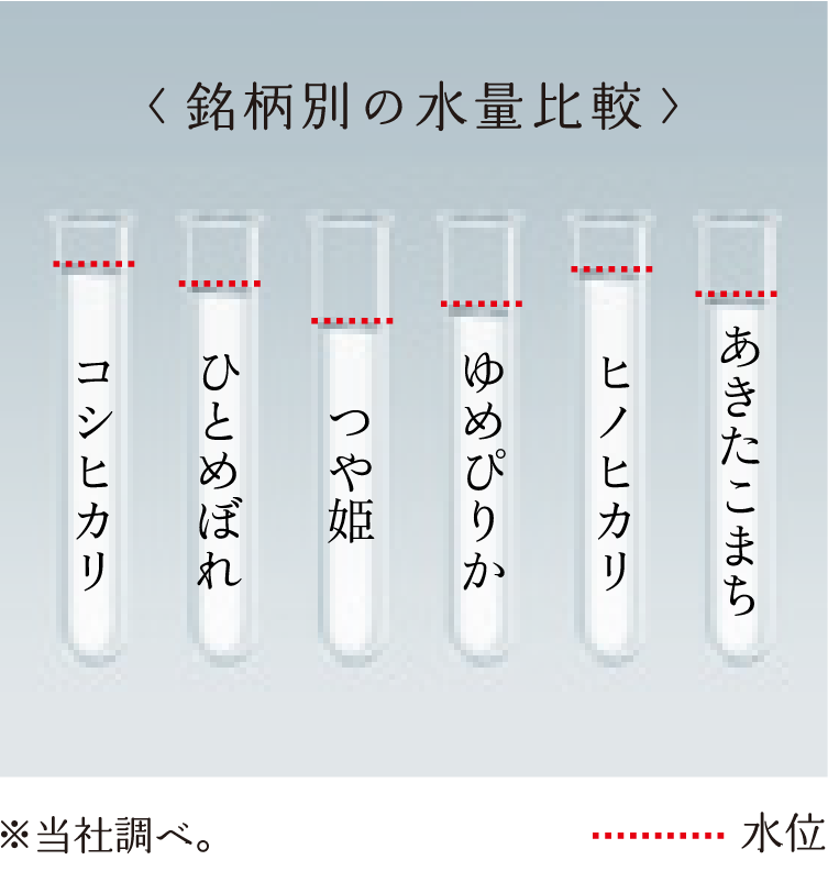 全国各地のお米