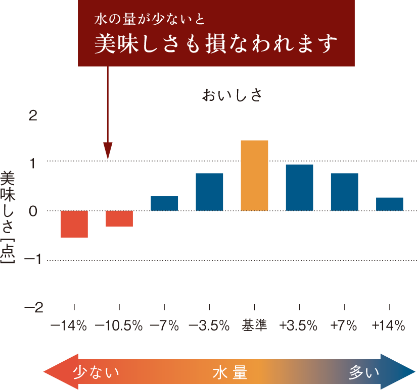全国各地のお米