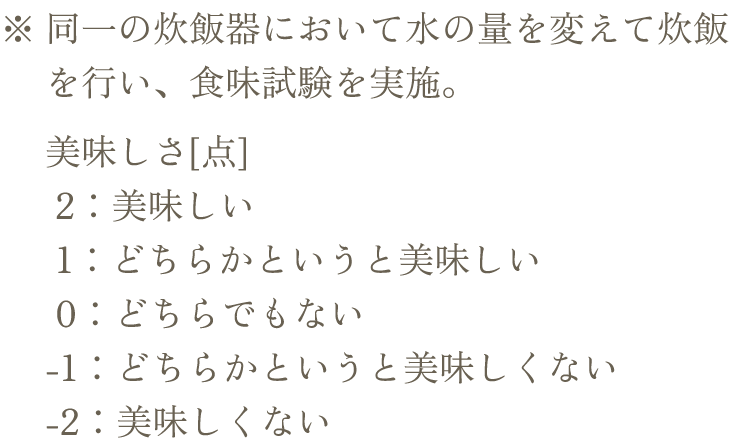 全国各地のお米