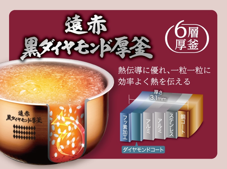 6層厚釜