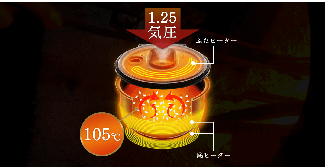 IHヒーター