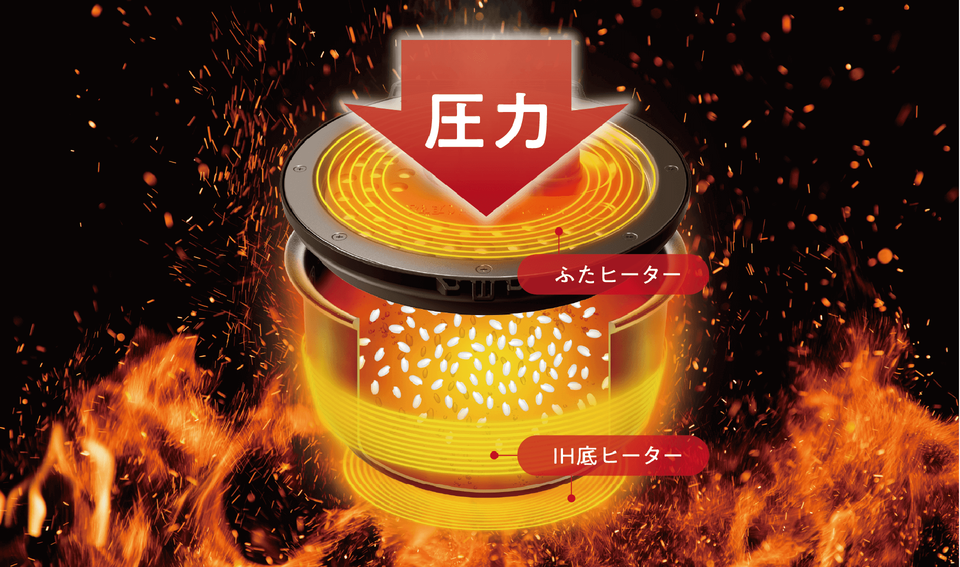 かまどのように包み込む炎