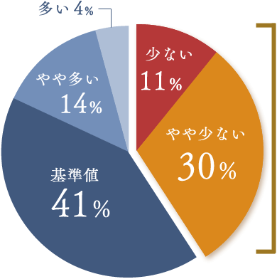 グラフ