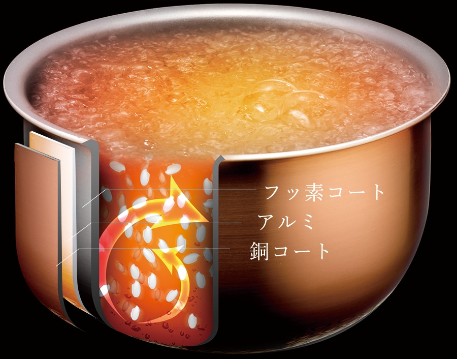 極厚銅釜